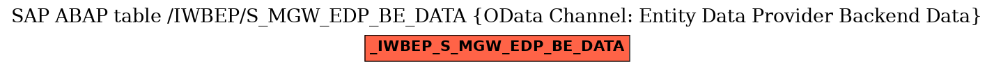 E-R Diagram for table /IWBEP/S_MGW_EDP_BE_DATA (OData Channel: Entity Data Provider Backend Data)