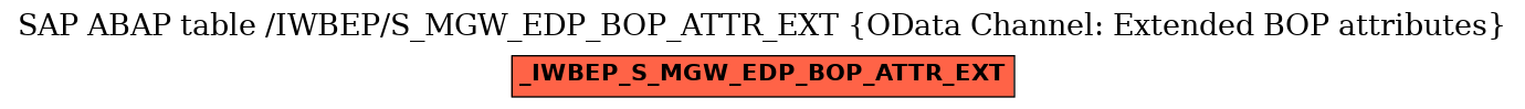 E-R Diagram for table /IWBEP/S_MGW_EDP_BOP_ATTR_EXT (OData Channel: Extended BOP attributes)