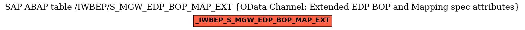 E-R Diagram for table /IWBEP/S_MGW_EDP_BOP_MAP_EXT (OData Channel: Extended EDP BOP and Mapping spec attributes)