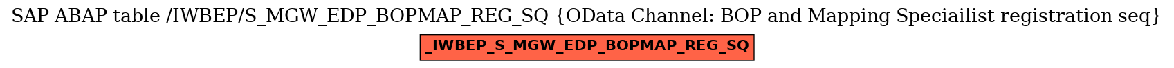 E-R Diagram for table /IWBEP/S_MGW_EDP_BOPMAP_REG_SQ (OData Channel: BOP and Mapping Speciailist registration seq)