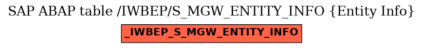 E-R Diagram for table /IWBEP/S_MGW_ENTITY_INFO (Entity Info)