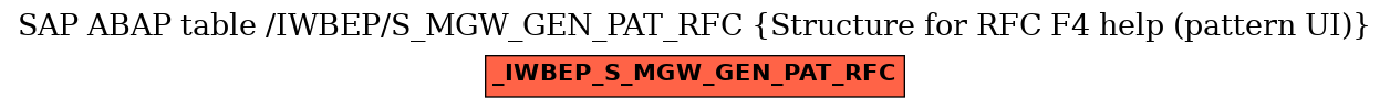 E-R Diagram for table /IWBEP/S_MGW_GEN_PAT_RFC (Structure for RFC F4 help (pattern UI))