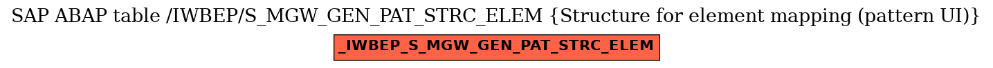 E-R Diagram for table /IWBEP/S_MGW_GEN_PAT_STRC_ELEM (Structure for element mapping (pattern UI))