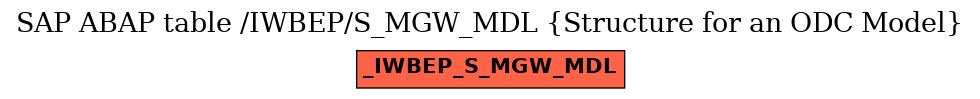 E-R Diagram for table /IWBEP/S_MGW_MDL (Structure for an ODC Model)