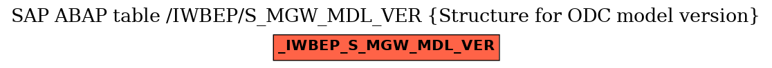 E-R Diagram for table /IWBEP/S_MGW_MDL_VER (Structure for ODC model version)