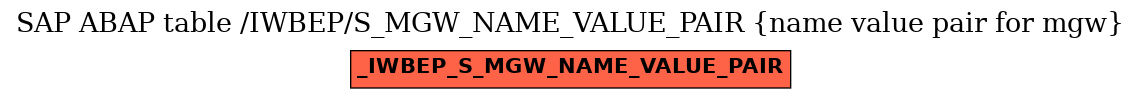 E-R Diagram for table /IWBEP/S_MGW_NAME_VALUE_PAIR (name value pair for mgw)