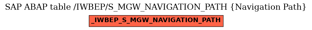 E-R Diagram for table /IWBEP/S_MGW_NAVIGATION_PATH (Navigation Path)