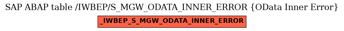 E-R Diagram for table /IWBEP/S_MGW_ODATA_INNER_ERROR (OData Inner Error)