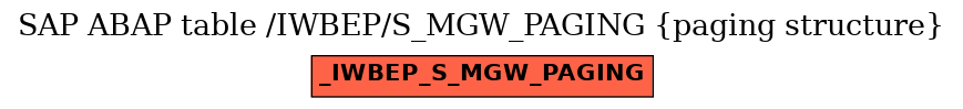 E-R Diagram for table /IWBEP/S_MGW_PAGING (paging structure)