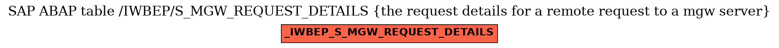 E-R Diagram for table /IWBEP/S_MGW_REQUEST_DETAILS (the request details for a remote request to a mgw server)