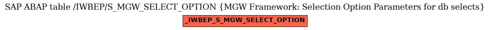 E-R Diagram for table /IWBEP/S_MGW_SELECT_OPTION (MGW Framework: Selection Option Parameters for db selects)
