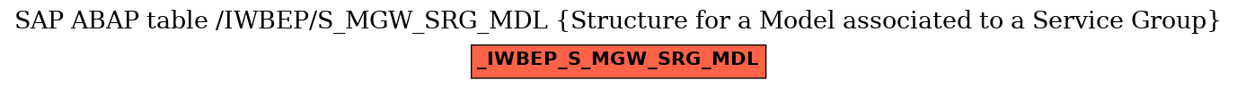 E-R Diagram for table /IWBEP/S_MGW_SRG_MDL (Structure for a Model associated to a Service Group)