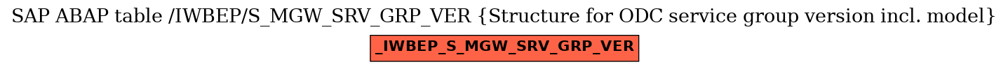 E-R Diagram for table /IWBEP/S_MGW_SRV_GRP_VER (Structure for ODC service group version incl. model)