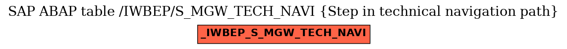 E-R Diagram for table /IWBEP/S_MGW_TECH_NAVI (Step in technical navigation path)