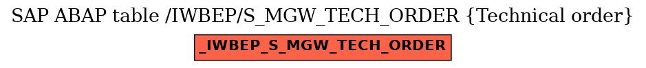 E-R Diagram for table /IWBEP/S_MGW_TECH_ORDER (Technical order)