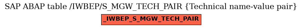 E-R Diagram for table /IWBEP/S_MGW_TECH_PAIR (Technical name-value pair)