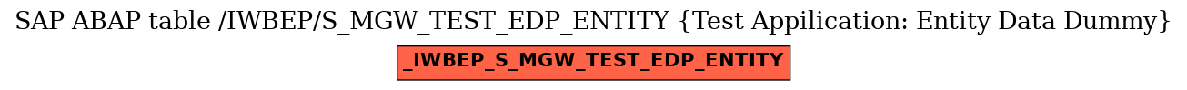 E-R Diagram for table /IWBEP/S_MGW_TEST_EDP_ENTITY (Test Appilication: Entity Data Dummy)