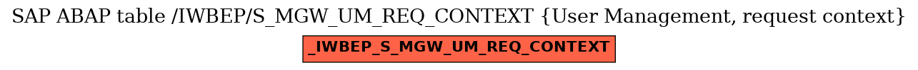 E-R Diagram for table /IWBEP/S_MGW_UM_REQ_CONTEXT (User Management, request context)