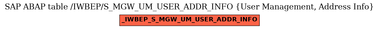 E-R Diagram for table /IWBEP/S_MGW_UM_USER_ADDR_INFO (User Management, Address Info)