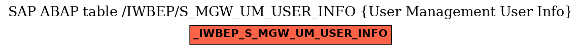 E-R Diagram for table /IWBEP/S_MGW_UM_USER_INFO (User Management User Info)