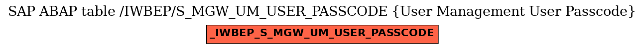 E-R Diagram for table /IWBEP/S_MGW_UM_USER_PASSCODE (User Management User Passcode)