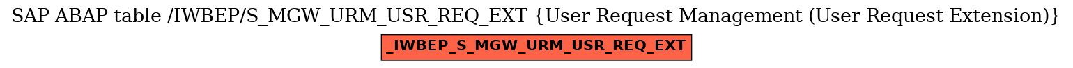 E-R Diagram for table /IWBEP/S_MGW_URM_USR_REQ_EXT (User Request Management (User Request Extension))