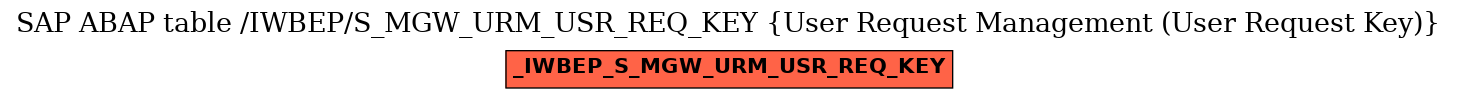 E-R Diagram for table /IWBEP/S_MGW_URM_USR_REQ_KEY (User Request Management (User Request Key))
