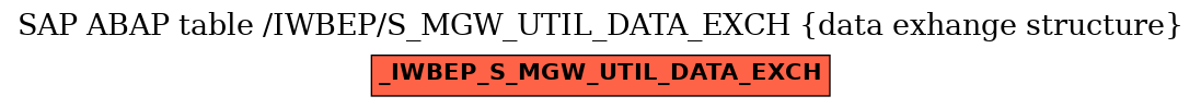 E-R Diagram for table /IWBEP/S_MGW_UTIL_DATA_EXCH (data exhange structure)