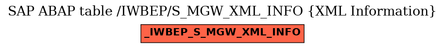 E-R Diagram for table /IWBEP/S_MGW_XML_INFO (XML Information)