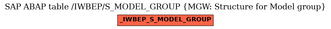 E-R Diagram for table /IWBEP/S_MODEL_GROUP (MGW: Structure for Model group)