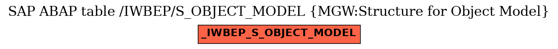 E-R Diagram for table /IWBEP/S_OBJECT_MODEL (MGW:Structure for Object Model)