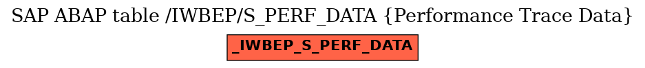 E-R Diagram for table /IWBEP/S_PERF_DATA (Performance Trace Data)