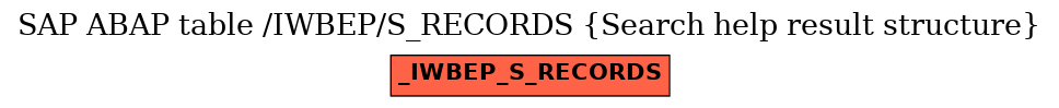 E-R Diagram for table /IWBEP/S_RECORDS (Search help result structure)