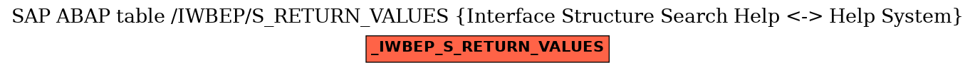 E-R Diagram for table /IWBEP/S_RETURN_VALUES (Interface Structure Search Help <-> Help System)