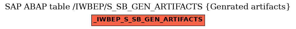 E-R Diagram for table /IWBEP/S_SB_GEN_ARTIFACTS (Genrated artifacts)