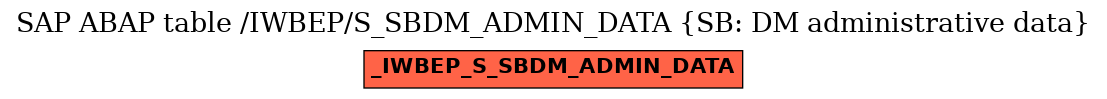 E-R Diagram for table /IWBEP/S_SBDM_ADMIN_DATA (SB: DM administrative data)