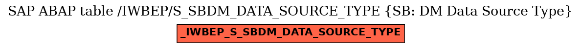 E-R Diagram for table /IWBEP/S_SBDM_DATA_SOURCE_TYPE (SB: DM Data Source Type)