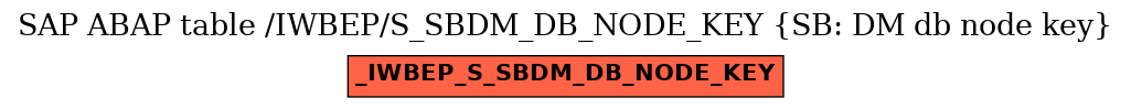 E-R Diagram for table /IWBEP/S_SBDM_DB_NODE_KEY (SB: DM db node key)