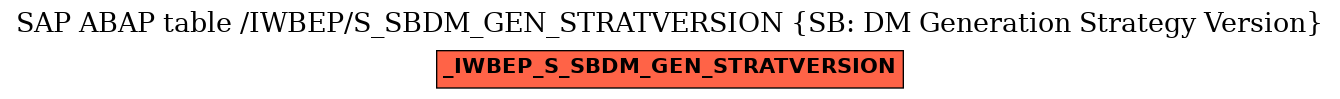 E-R Diagram for table /IWBEP/S_SBDM_GEN_STRATVERSION (SB: DM Generation Strategy Version)