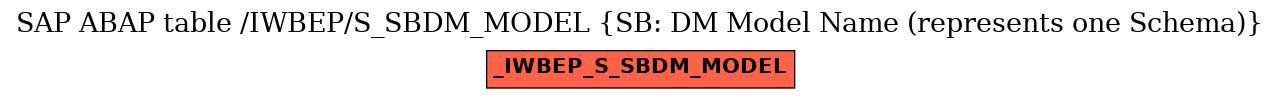 E-R Diagram for table /IWBEP/S_SBDM_MODEL (SB: DM Model Name (represents one Schema))