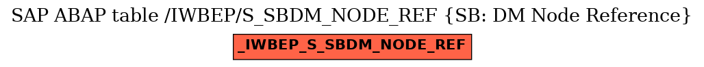 E-R Diagram for table /IWBEP/S_SBDM_NODE_REF (SB: DM Node Reference)