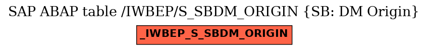 E-R Diagram for table /IWBEP/S_SBDM_ORIGIN (SB: DM Origin)