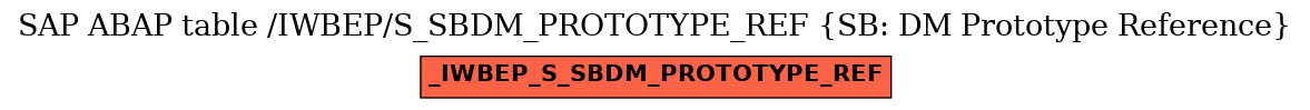 E-R Diagram for table /IWBEP/S_SBDM_PROTOTYPE_REF (SB: DM Prototype Reference)