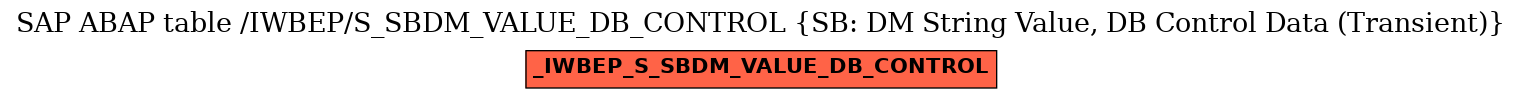 E-R Diagram for table /IWBEP/S_SBDM_VALUE_DB_CONTROL (SB: DM String Value, DB Control Data (Transient))