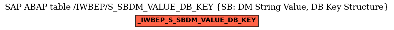 E-R Diagram for table /IWBEP/S_SBDM_VALUE_DB_KEY (SB: DM String Value, DB Key Structure)