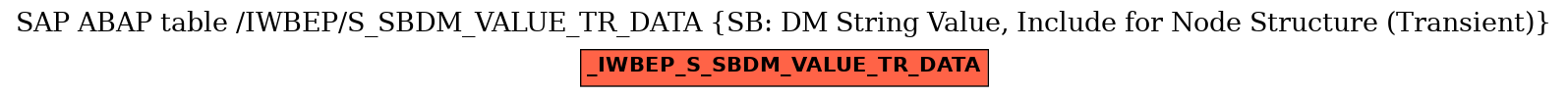 E-R Diagram for table /IWBEP/S_SBDM_VALUE_TR_DATA (SB: DM String Value, Include for Node Structure (Transient))