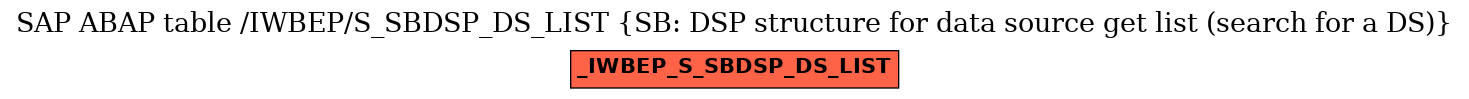 E-R Diagram for table /IWBEP/S_SBDSP_DS_LIST (SB: DSP structure for data source get list (search for a DS))