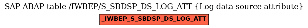 E-R Diagram for table /IWBEP/S_SBDSP_DS_LOG_ATT (Log data source attribute)