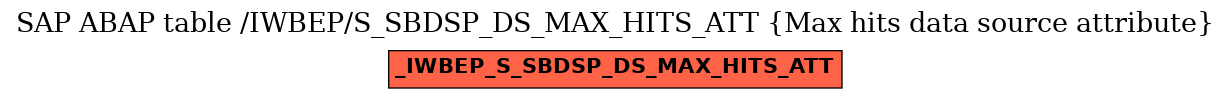 E-R Diagram for table /IWBEP/S_SBDSP_DS_MAX_HITS_ATT (Max hits data source attribute)