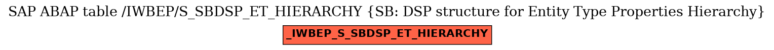 E-R Diagram for table /IWBEP/S_SBDSP_ET_HIERARCHY (SB: DSP structure for Entity Type Properties Hierarchy)